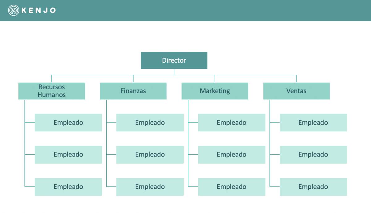 Plantilla Excel De Organigrama Gratis | Kenjo